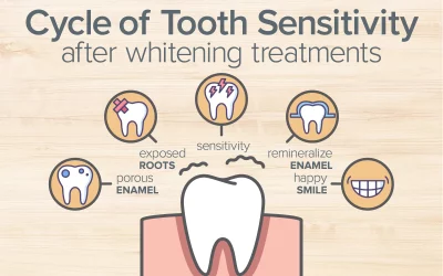 Teeth Whitening Dentist Near Me